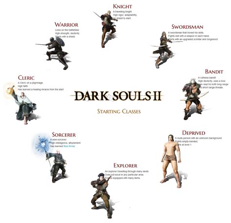 Classes (Dark Souls II) .